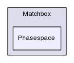 /home/richardn/montecarlo/herwig/release/Herwig++/MatrixElement/Matchbox/Phasespace/