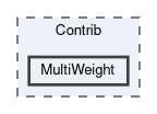 MultiWeight