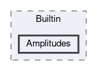 Amplitudes