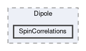 SpinCorrelations