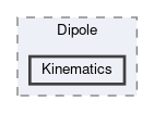 Kinematics