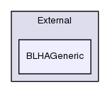/home/richardn/montecarlo/herwig/release/Herwig++/MatrixElement/Matchbox/External/BLHAGeneric/