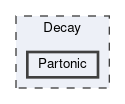 Partonic