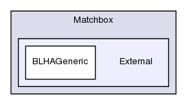 /home/richardn/montecarlo/herwig/release/Herwig++/MatrixElement/Matchbox/External/