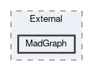 MadGraph