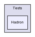 /home/richardn/montecarlo/herwig/release/Herwig++/Tests/Hadron/
