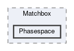 Phasespace