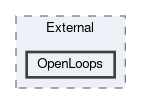 OpenLoops