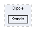 Kernels