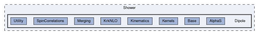 Dipole