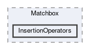 InsertionOperators