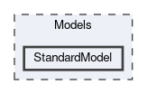 StandardModel