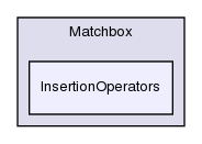 /home/richardn/montecarlo/herwig/release/Herwig++/MatrixElement/Matchbox/InsertionOperators/