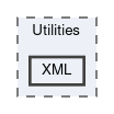 XML