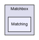 /home/richardn/montecarlo/herwig/release/Herwig++/MatrixElement/Matchbox/Matching/