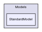 /home/richardn/montecarlo/herwig/release/Herwig++/Models/StandardModel/