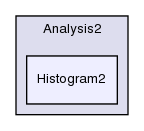 /home/richardn/montecarlo/herwig/release/Herwig++/Contrib/Analysis2/Histogram2/